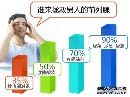  襄阳城厢区：前列腺炎怎么治 